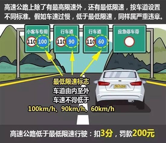 開車慢就一定安全？ 錯，這7種情況非常危險